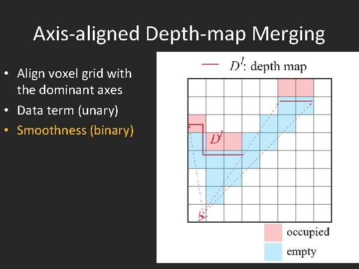 Axis-aligned Depth-map Merging • Align voxel grid with the dominant axes • Data term