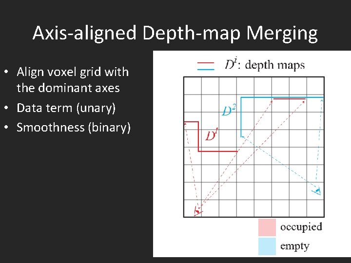 Axis-aligned Depth-map Merging • Align voxel grid with the dominant axes • Data term