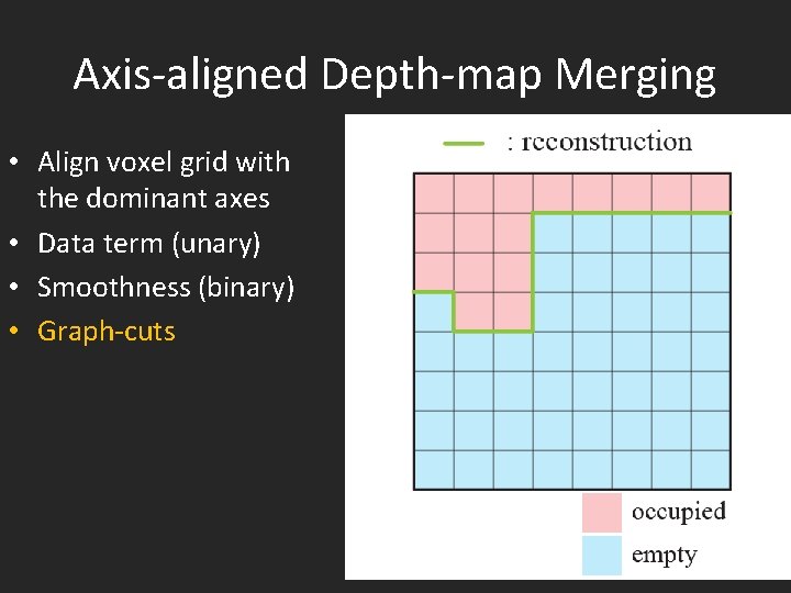Axis-aligned Depth-map Merging • Align voxel grid with the dominant axes • Data term