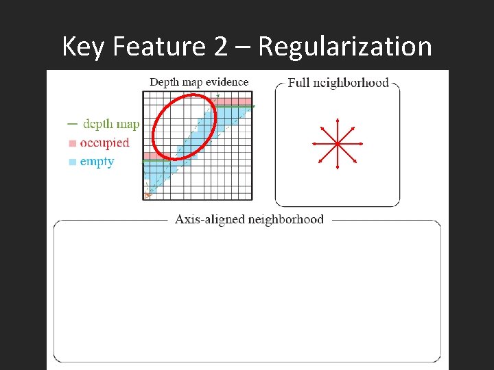Key Feature 2 – Regularization 