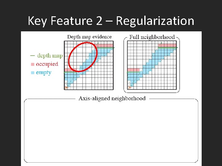 Key Feature 2 – Regularization 