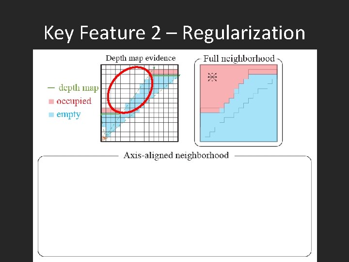 Key Feature 2 – Regularization 