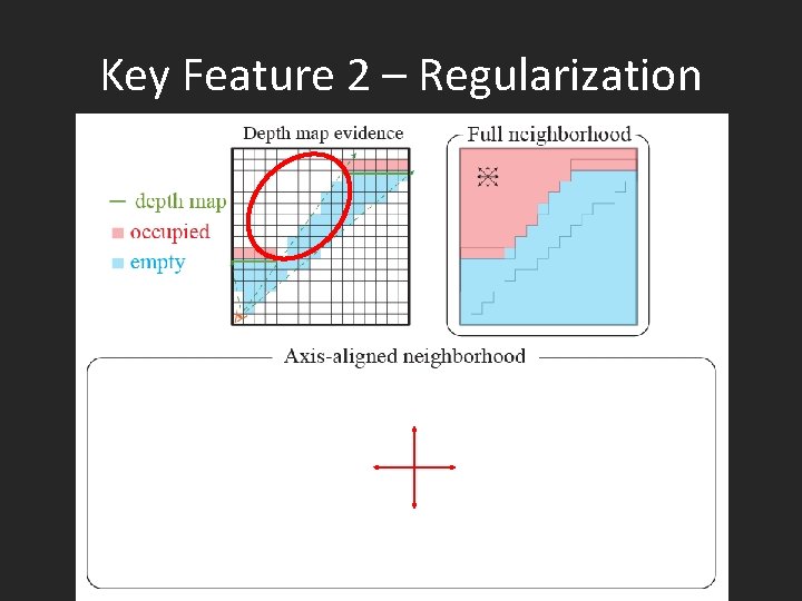 Key Feature 2 – Regularization 