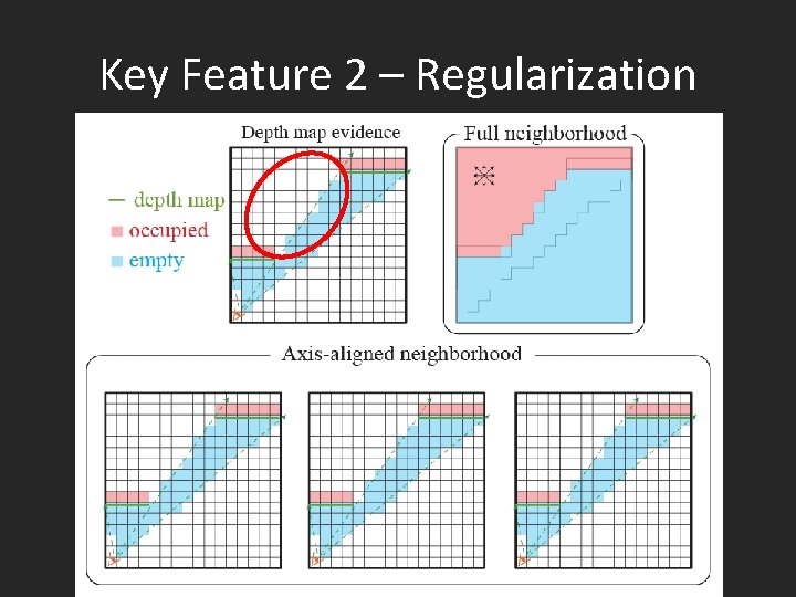 Key Feature 2 – Regularization 