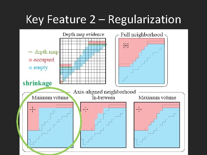 Key Feature 2 – Regularization shrinkage 