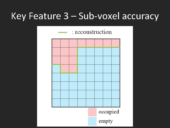 Key Feature 3 – Sub-voxel accuracy 