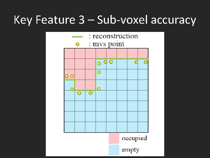 Key Feature 3 – Sub-voxel accuracy 