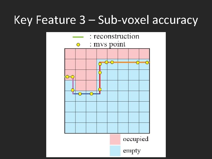 Key Feature 3 – Sub-voxel accuracy 