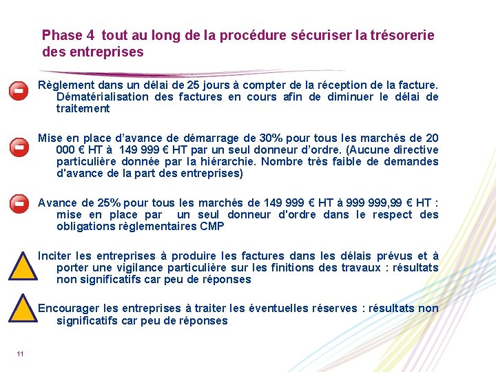 Phase 4 tout au long de la procédure sécuriser la trésorerie des entreprises Règlement