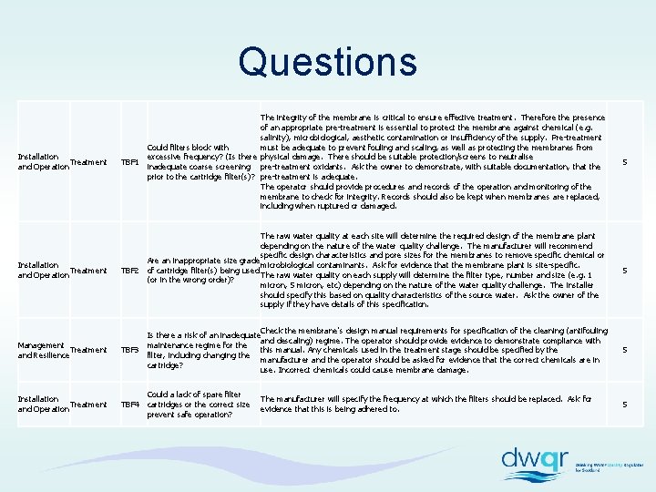 Questions Installation Treatment and Operation The integrity of the membrane is critical to ensure