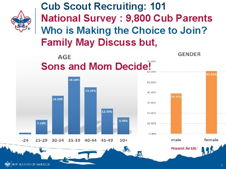 Cub Scout Recruiting: 101 National Survey : 9, 800 Cub Parents Who is Making