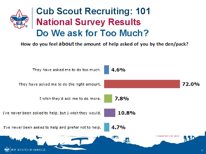 Cub Scout Recruiting: 101 National Survey Results Do We ask for Too Much? 5