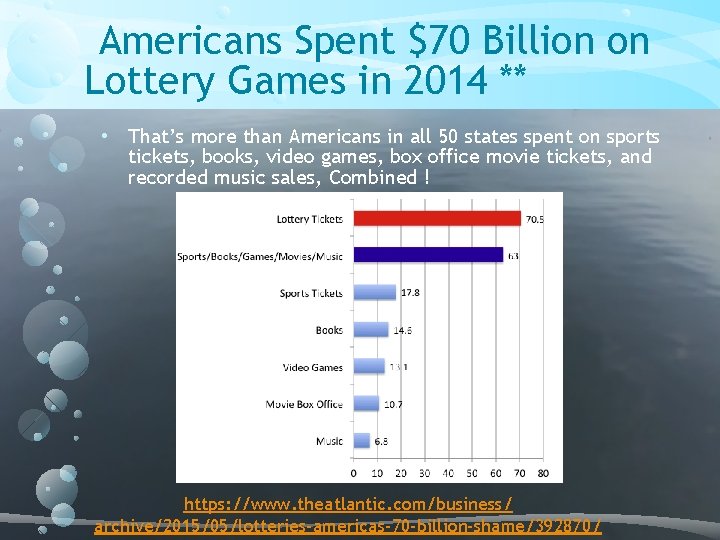  Americans Spent $70 Billion on Lottery Games in 2014 ** • That’s more