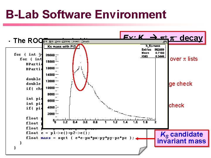 B-Lab Software Environment • The ROOT analysis kit Ex: KS p+ p- decay for