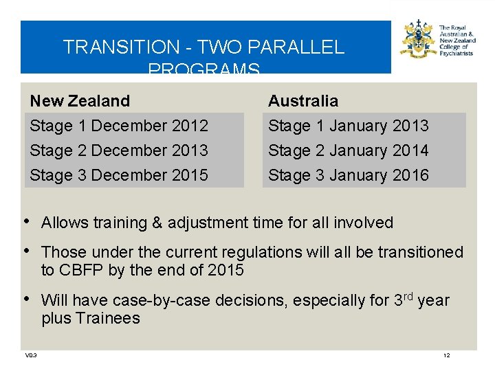 TRANSITION - TWO PARALLEL PROGRAMS New Zealand Stage 1 December 2012 Stage 2 December