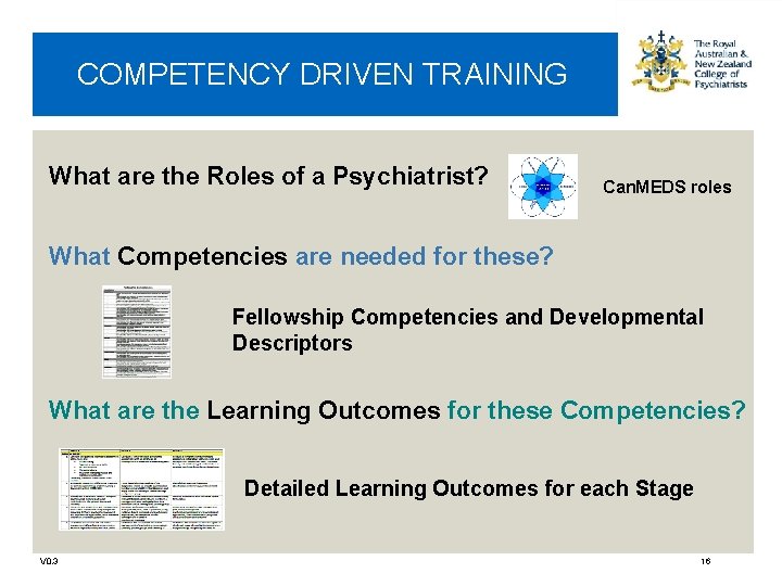 COMPETENCY DRIVEN TRAINING What are the Roles of a Psychiatrist? Can. MEDS roles What