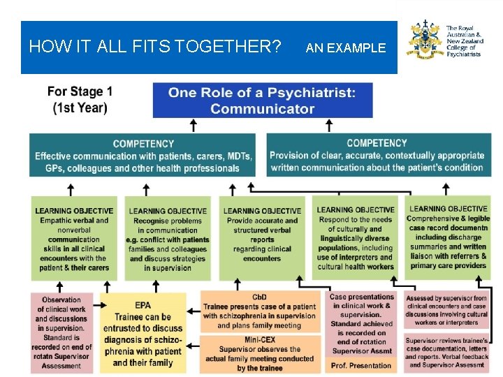 HOW IT ALL FITS TOGETHER? V 0. 3 AN EXAMPLE 33 