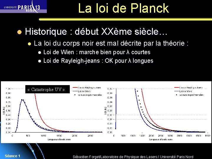 La loi de Planck l Historique : début XXème siècle… l La loi du