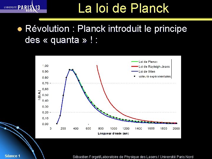 La loi de Planck l Séance 1 Révolution : Planck introduit le principe des