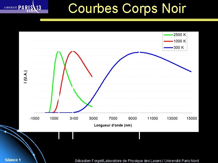 Courbes Corps Noir Séance 1 Sébastien Forget/Laboratoire de Physique des Lasers / Université Paris