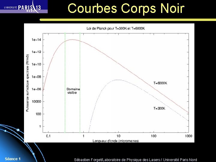 Courbes Corps Noir Séance 1 Sébastien Forget/Laboratoire de Physique des Lasers / Université Paris