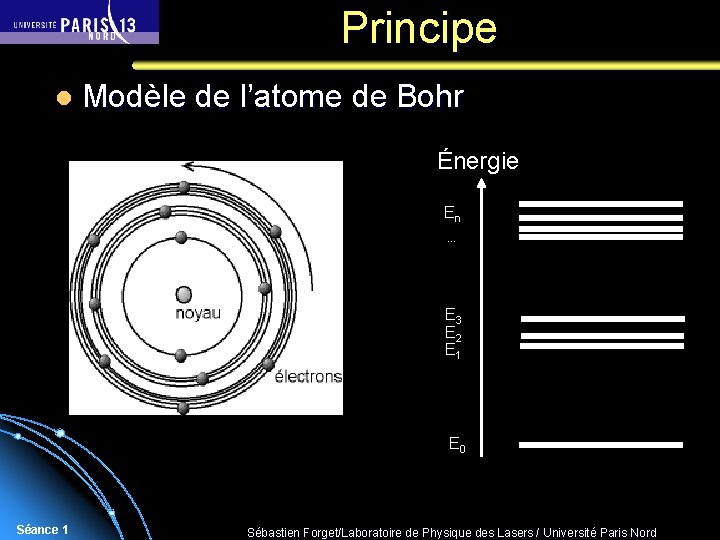 Principe l Modèle de l’atome de Bohr Énergie En … E 3 E 2