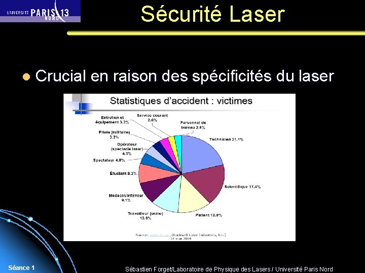 Sécurité Laser l Séance 1 Crucial en raison des spécificités du laser Sébastien Forget/Laboratoire