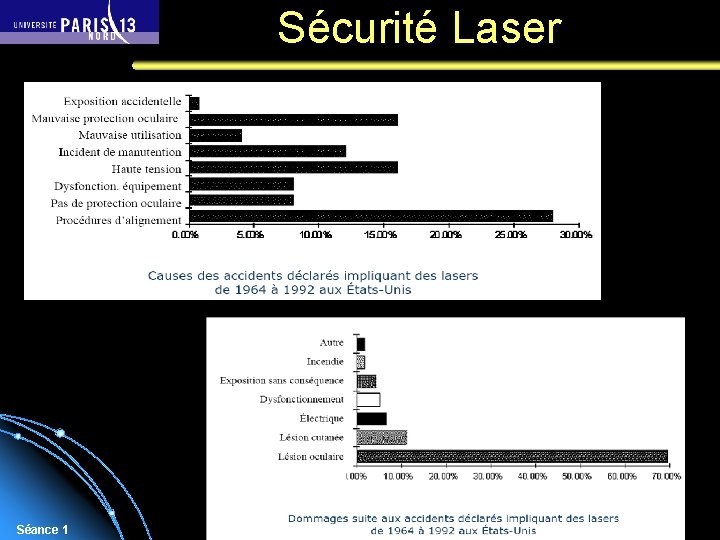 Sécurité Laser Séance 1 Sébastien Forget/Laboratoire de Physique des Lasers / Université Paris Nord