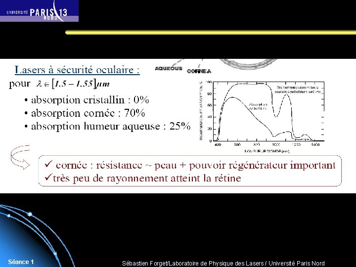 Séance 1 Sébastien Forget/Laboratoire de Physique des Lasers / Université Paris Nord 