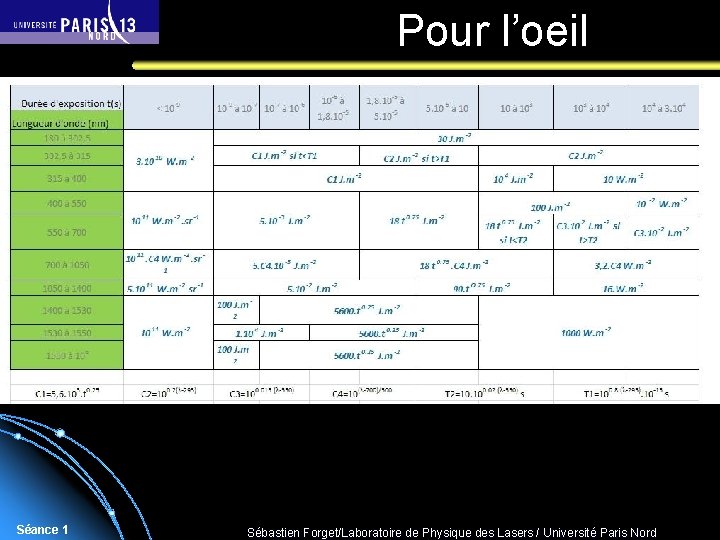 Pour l’oeil Séance 1 Sébastien Forget/Laboratoire de Physique des Lasers / Université Paris Nord