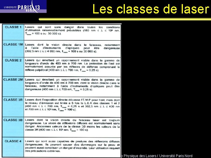 Les classes de laser Séance 1 Sébastien Forget/Laboratoire de Physique des Lasers / Université