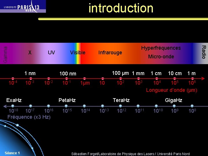 X UV 1 nm 10 -4 10 -3 Infrarouge 10 -2 1018 1017 1016