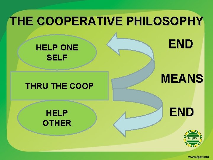 THE COOPERATIVE PHILOSOPHY HELP ONE SELF THRU THE COOP HELP OTHER END MEANS END