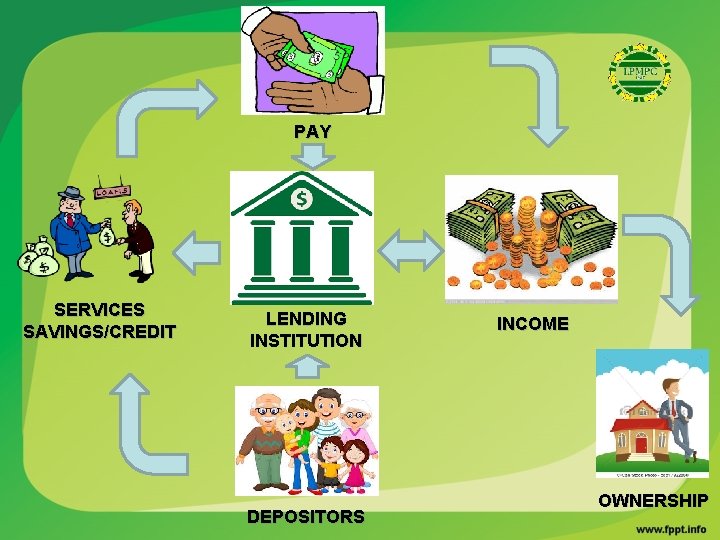 PAY SERVICES SAVINGS/CREDIT LENDING INSTITUTION DEPOSITORS INCOME OWNERSHIP 