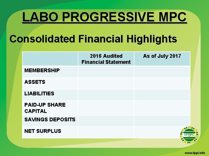 LABO PROGRESSIVE MPC Consolidated Financial Highlights 2016 Audited Financial Statement MEMBERSHIP ASSETS LIABILITIES PAID-UP