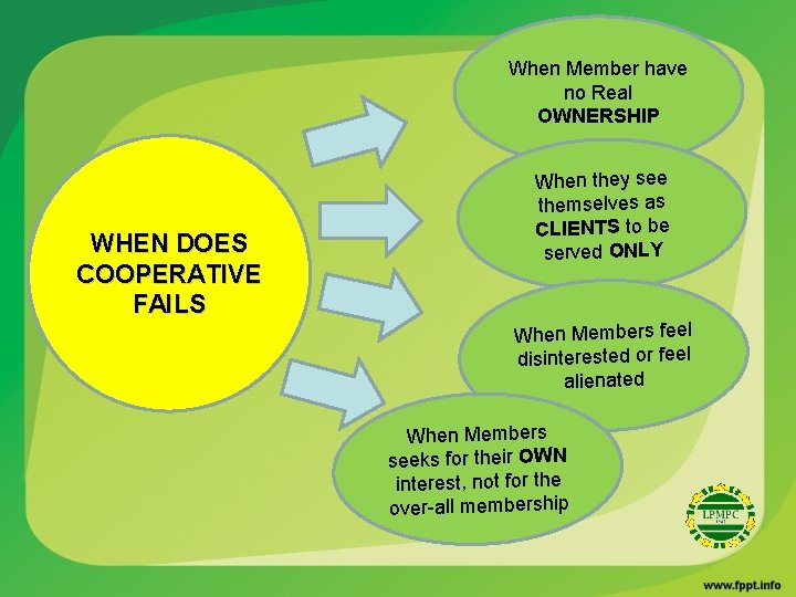 When Member have no Real OWNERSHIP WHEN DOES COOPERATIVE FAILS When they see themselves