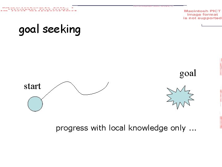 goal seeking goal start progress with local knowledge only. . . 