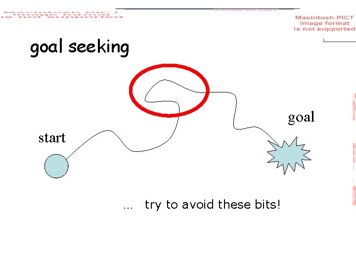 goal seeking goal start … try to avoid these bits! 