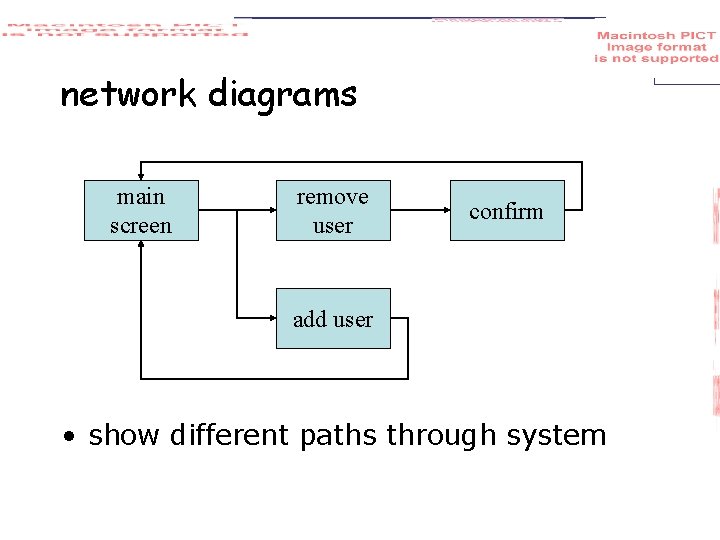 network diagrams main screen remove user confirm add user • show different paths through