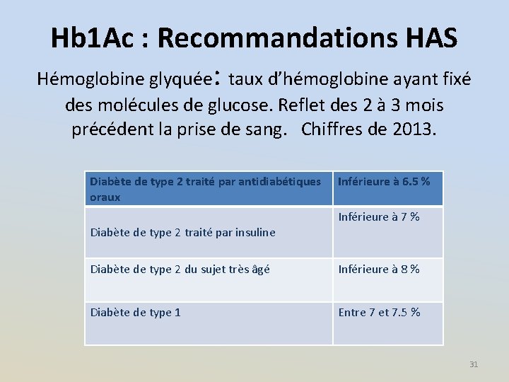 Hb 1 Ac : Recommandations HAS Hémoglobine glyquée: taux d’hémoglobine ayant fixé des molécules