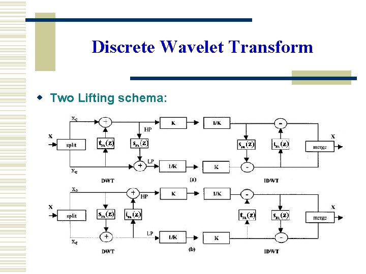 Discrete Wavelet Transform w Two Lifting schema: 