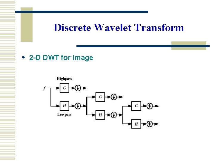 Discrete Wavelet Transform w 2 -D DWT for Image 