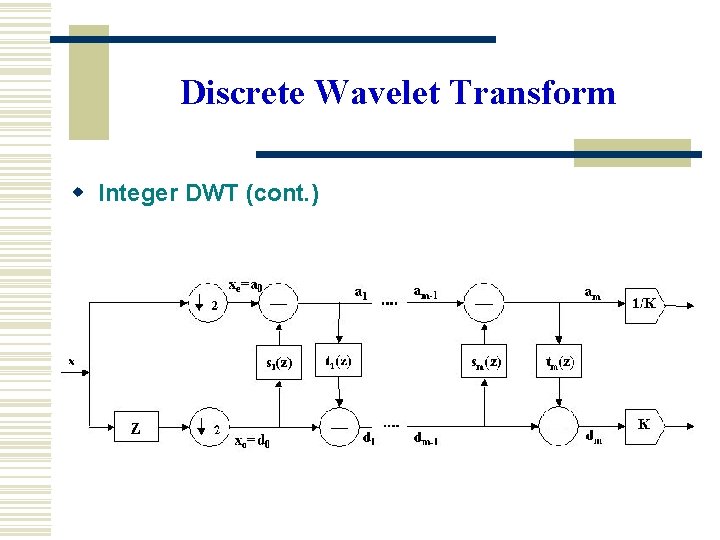 Discrete Wavelet Transform w Integer DWT (cont. ) 