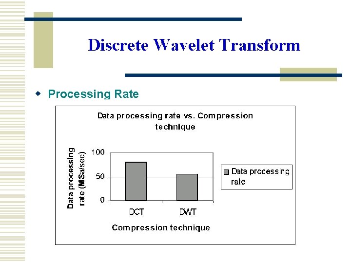 Discrete Wavelet Transform w Processing Rate 