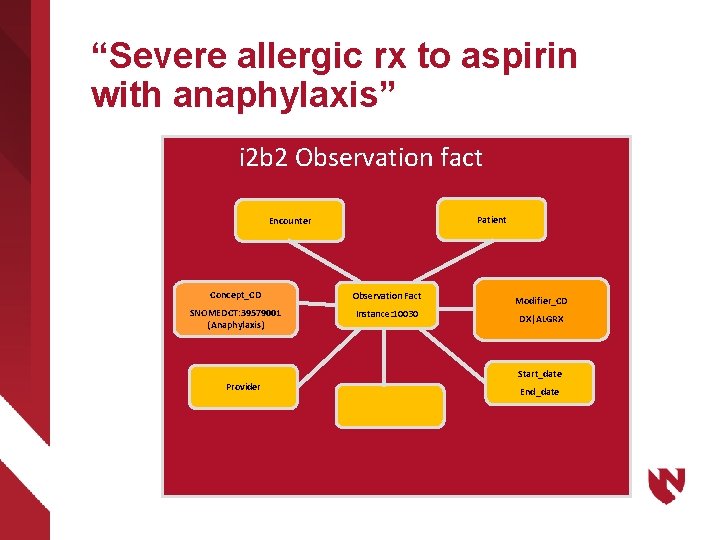 “Severe allergic rx to aspirin with anaphylaxis” i 2 b 2 Observation fact Patient