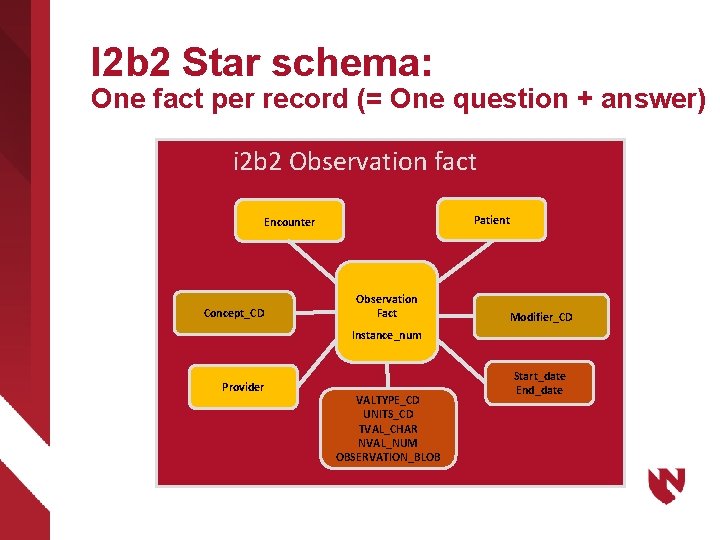 I 2 b 2 Star schema: One fact per record (= One question +