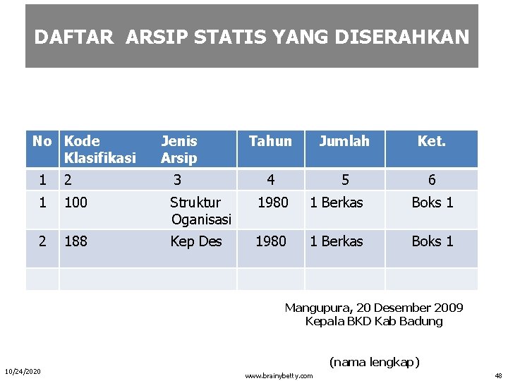 DAFTAR ARSIP STATIS YANG DISERAHKAN Instansi Alamat : BKD Kab. Badung : No Kode