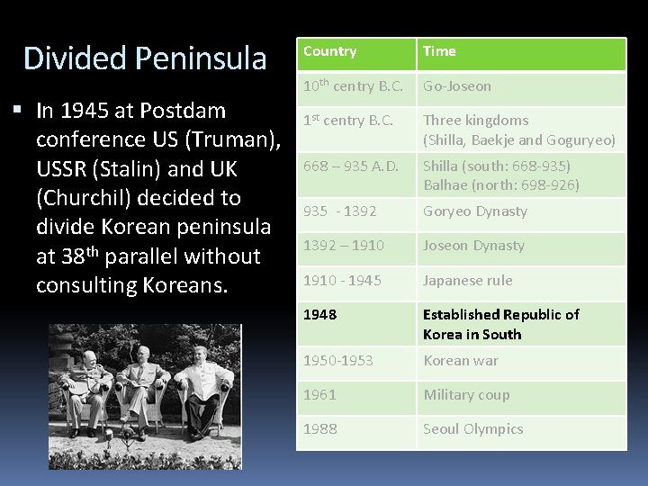 Divided Peninsula In 1945 at Postdam conference US (Truman), USSR (Stalin) and UK (Churchil)