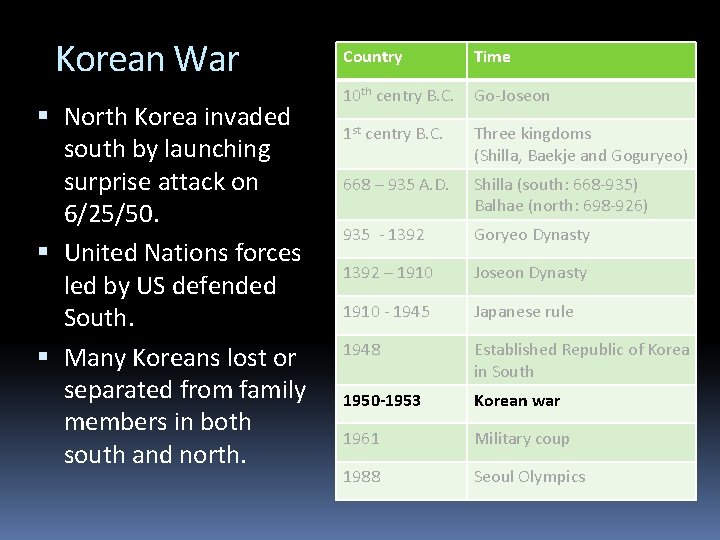 Korean War North Korea invaded south by launching surprise attack on 6/25/50. United Nations