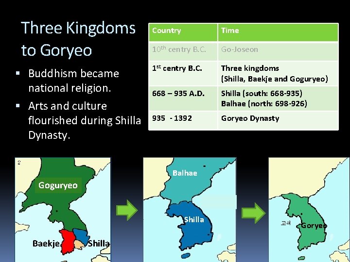 Three Kingdoms to Goryeo Buddhism became national religion. Arts and culture flourished during Shilla